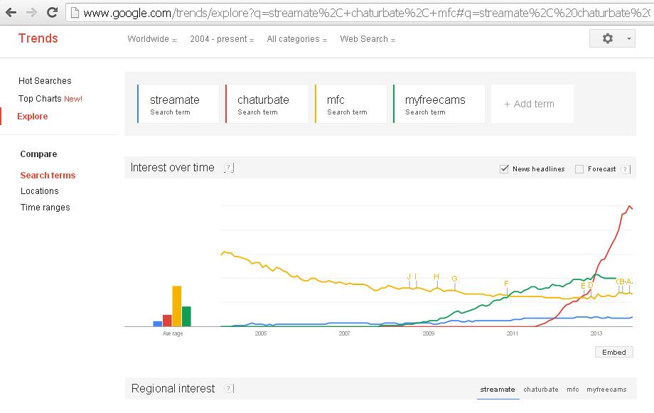 Chaturbate Vs Mfc