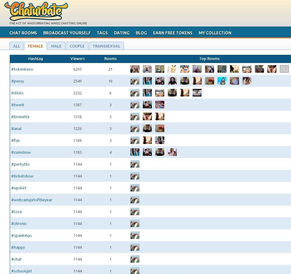 List of fetish hashtags in Chaturbate