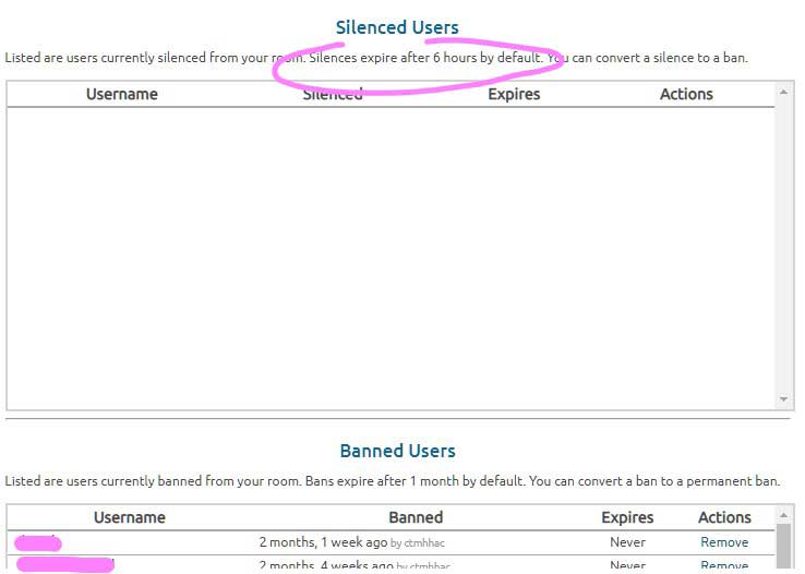 how to silence user in Chaturbat