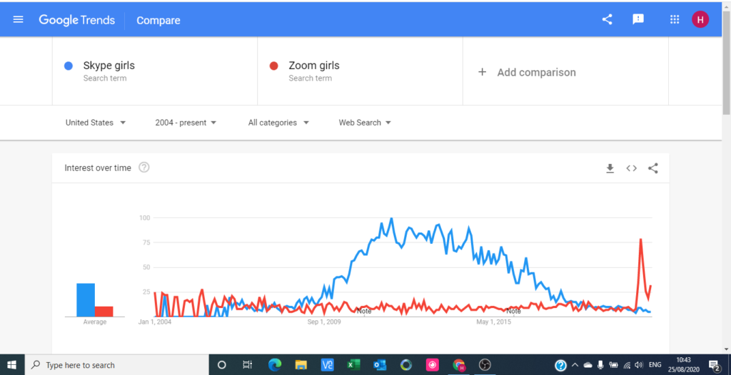 Skype girls vs Zoom girls