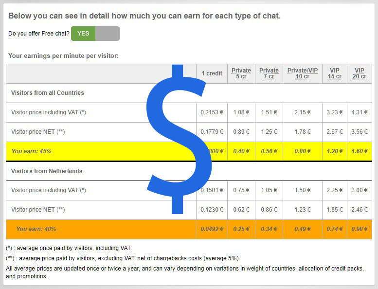 Income of Xcams cam girls