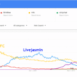 Google trend comparisons of Live jasmin, Myfreecams, Flirt4free, Stripchat and Bongacams until Jun 2021