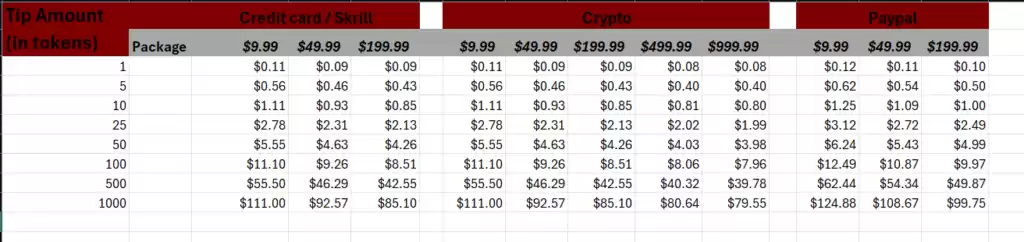 list of common tip amount in tokens and how much do they cost on Stripchat