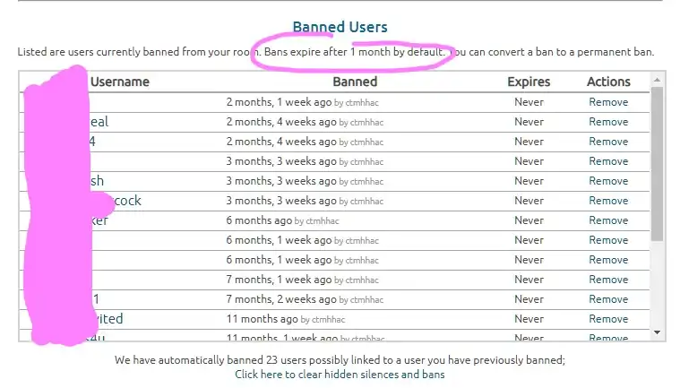 How to ban a user in Chaturbate