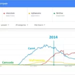 Is Cam4 the Webcam King? trends-cam4-2022-vs-2014-25